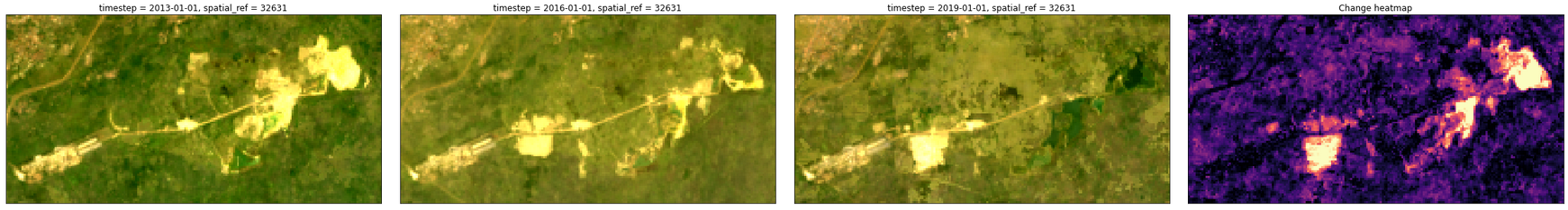Example of filmstrip plot
