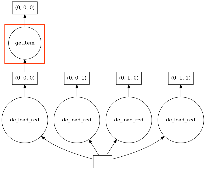 Dask task graph get item.