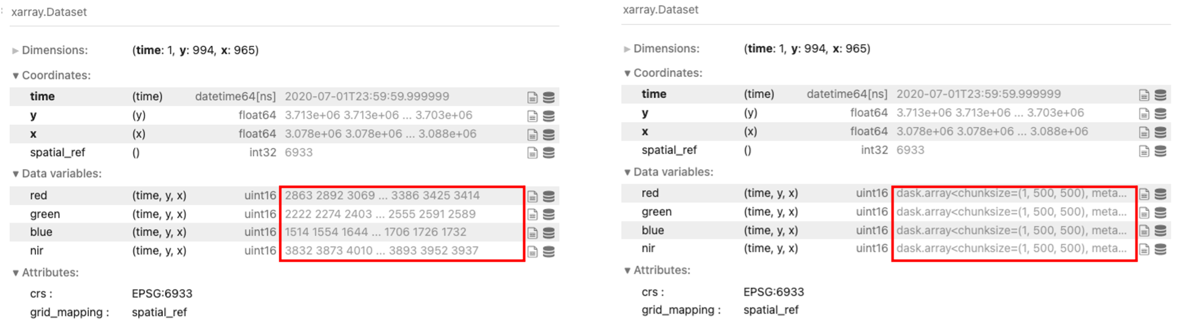Comparison between loaded and lazy-loaded objects.