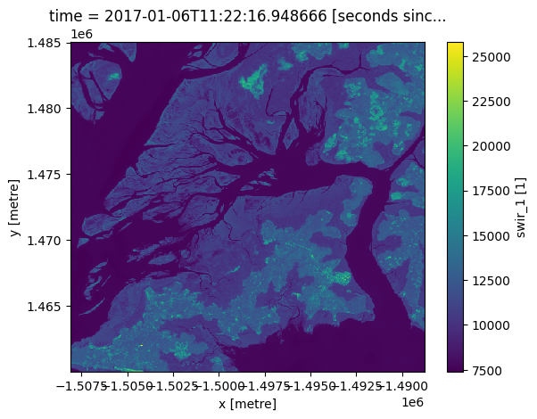 ../../../_images/sandbox_notebooks_Beginners_guide_04_Plotting_23_1.png