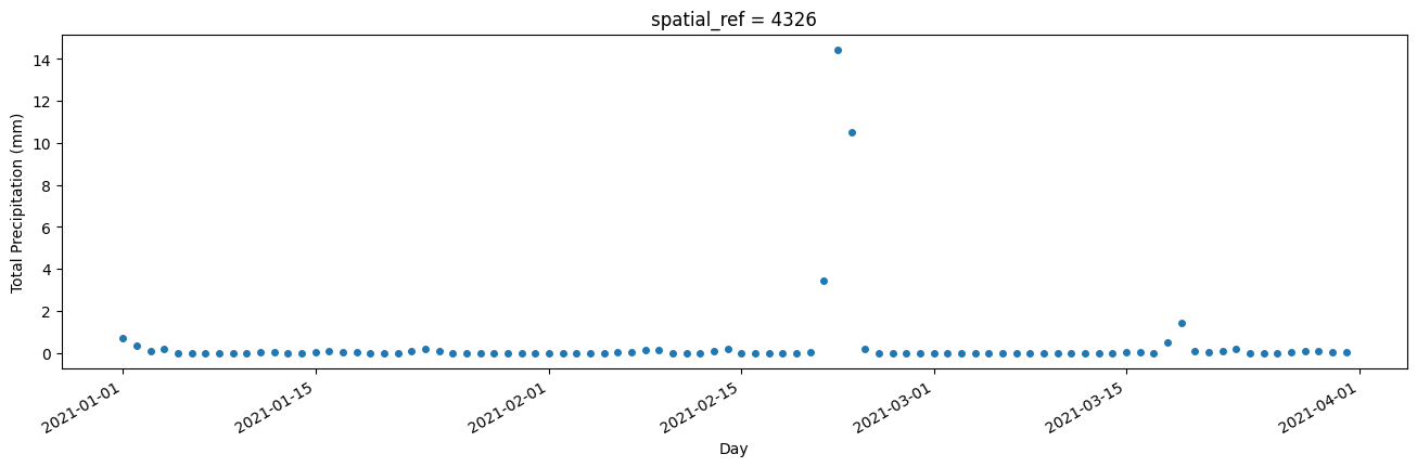 ../../../_images/sandbox_notebooks_Datasets_Climate_Data_ERA5_AWS_12_0.png