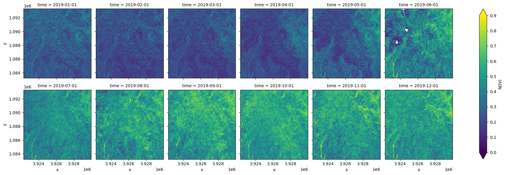 ../../../_images/sandbox_notebooks_Datasets_Cropland_extent_24_0.png