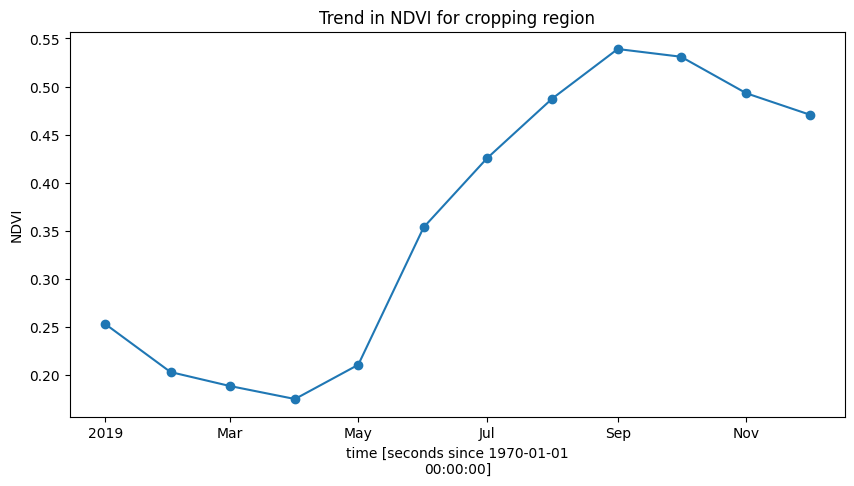../../../_images/sandbox_notebooks_Datasets_Cropland_extent_28_0.png