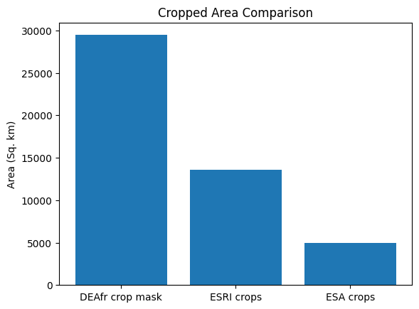 ../../../_images/sandbox_notebooks_Datasets_Cropland_extent_44_0.png