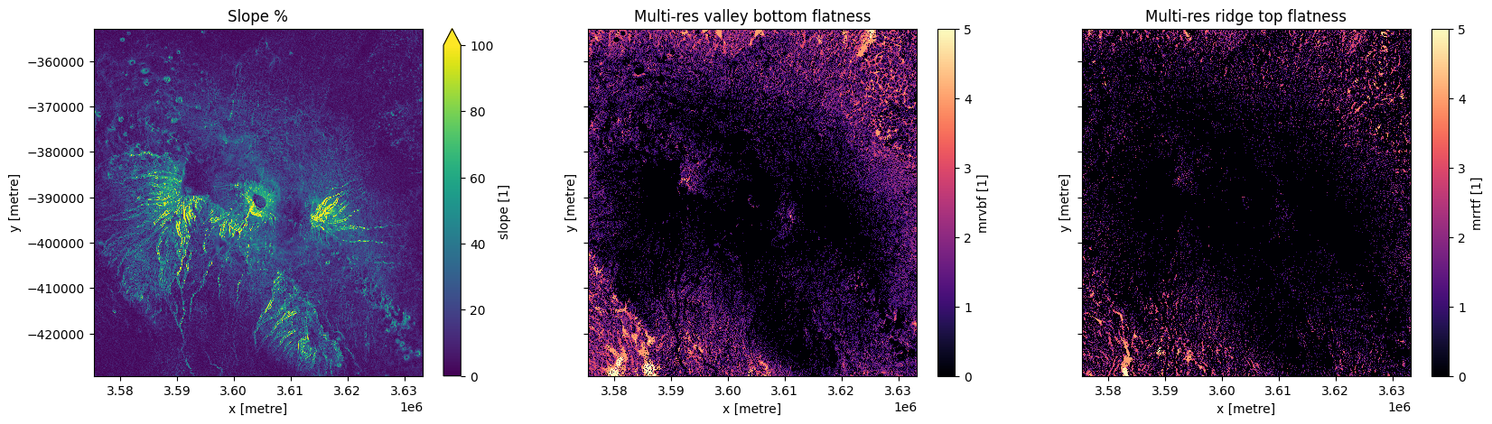 ../../../_images/sandbox_notebooks_Datasets_Digital_Elevation_Models_22_0.png