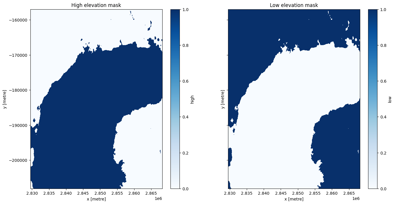 ../../../_images/sandbox_notebooks_Datasets_Digital_Elevation_Models_32_0.png