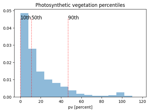 ../../../_images/sandbox_notebooks_Datasets_Fractional_Cover_38_0.png