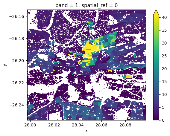 ../../../_images/sandbox_notebooks_Datasets_High_Resolution_Population_Density_16_0.png