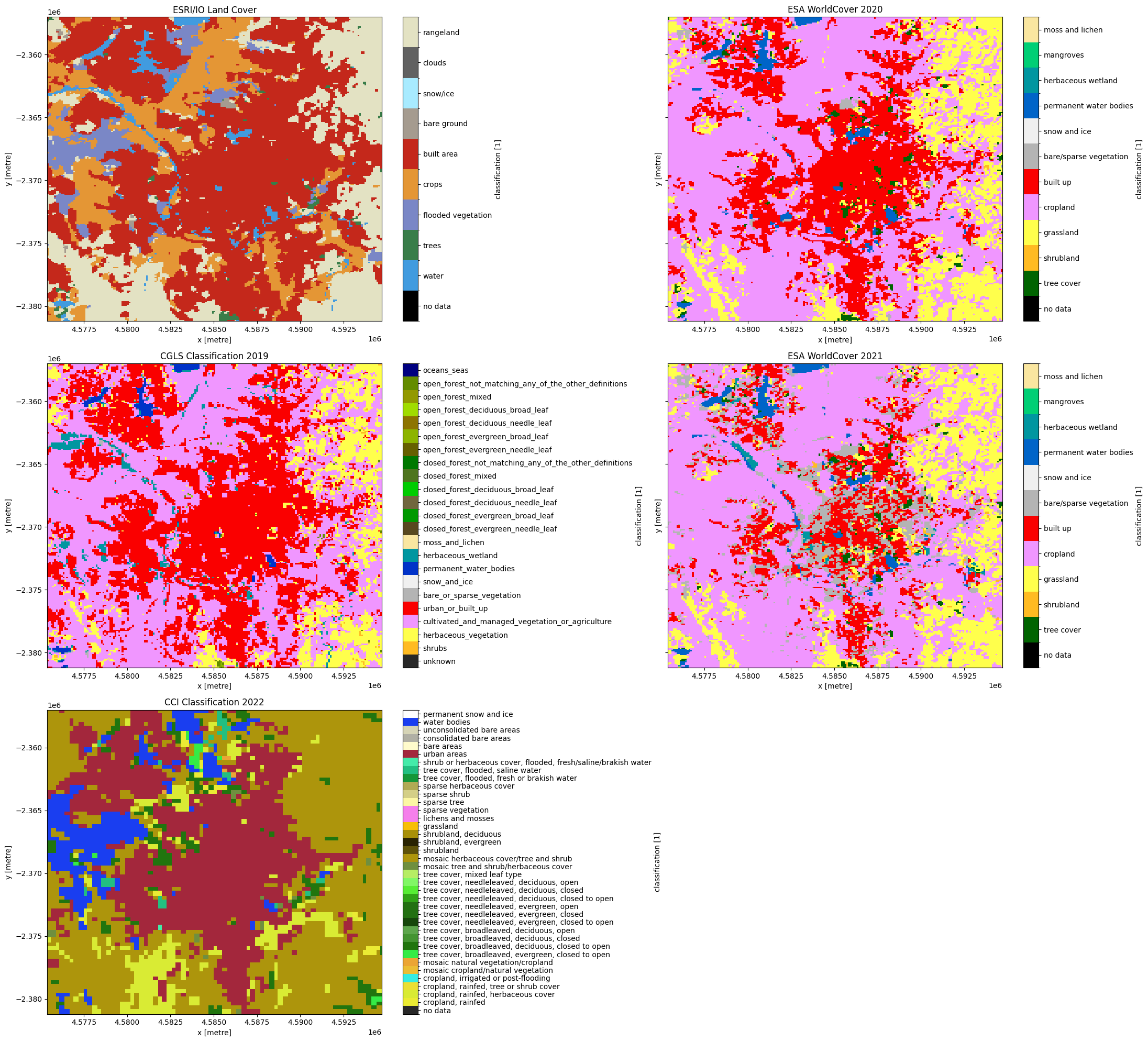 ../../../_images/sandbox_notebooks_Datasets_Land_Use_Land_Cover_Maps_33_0.png