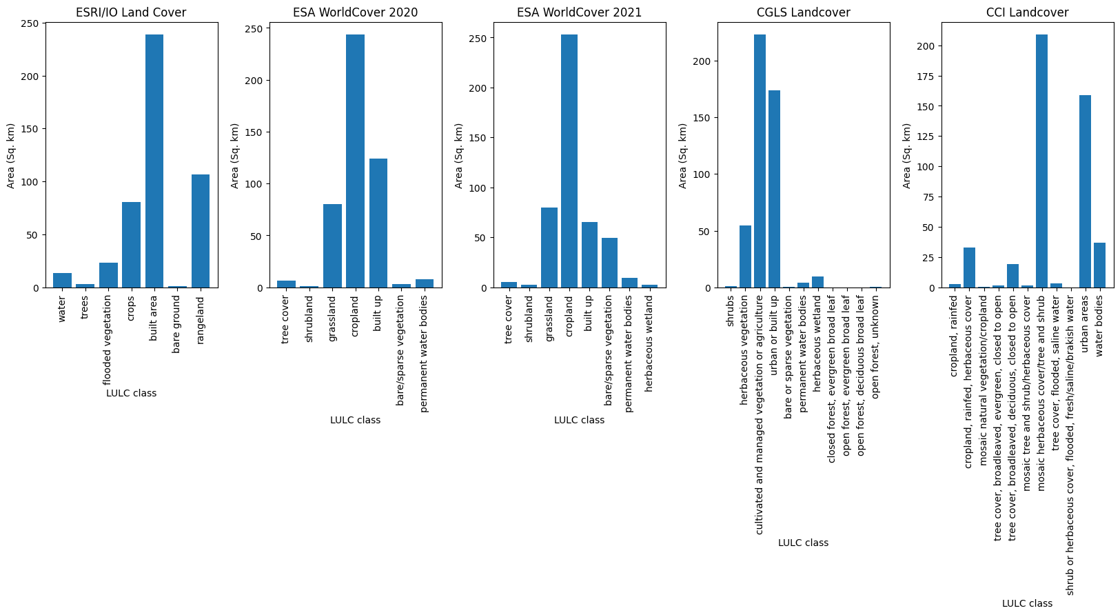 ../../../_images/sandbox_notebooks_Datasets_Land_Use_Land_Cover_Maps_41_0.png