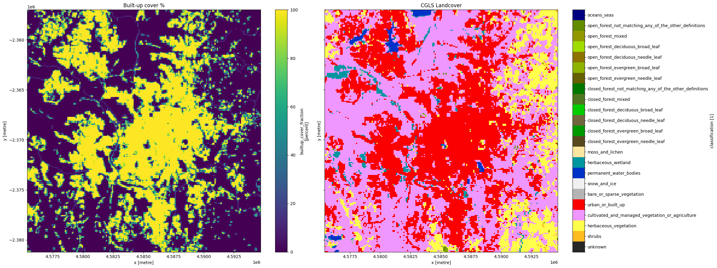 ../../../_images/sandbox_notebooks_Datasets_Land_Use_Land_Cover_Maps_43_0.png