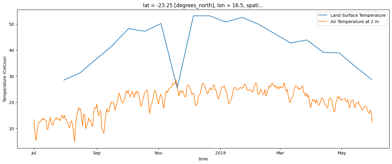 ../../../_images/sandbox_notebooks_Datasets_Landsat_Surface_Temperature_28_1.png