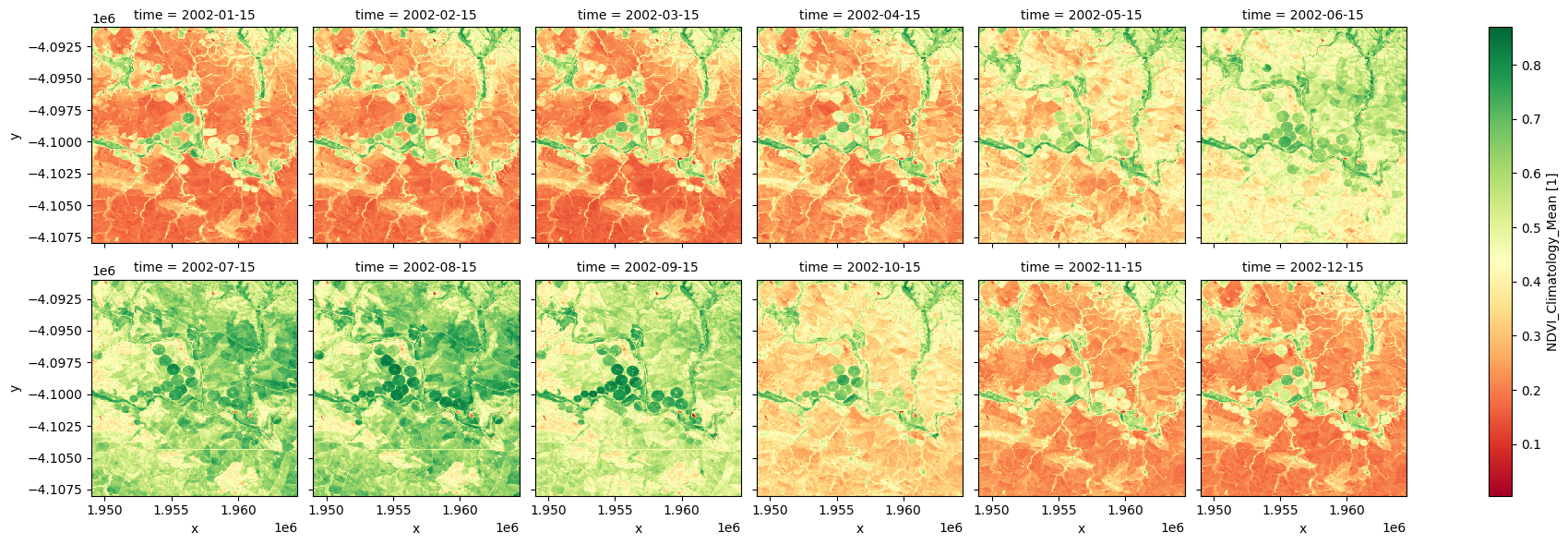 ../../../_images/sandbox_notebooks_Datasets_NDVI_Climatology_23_0.png