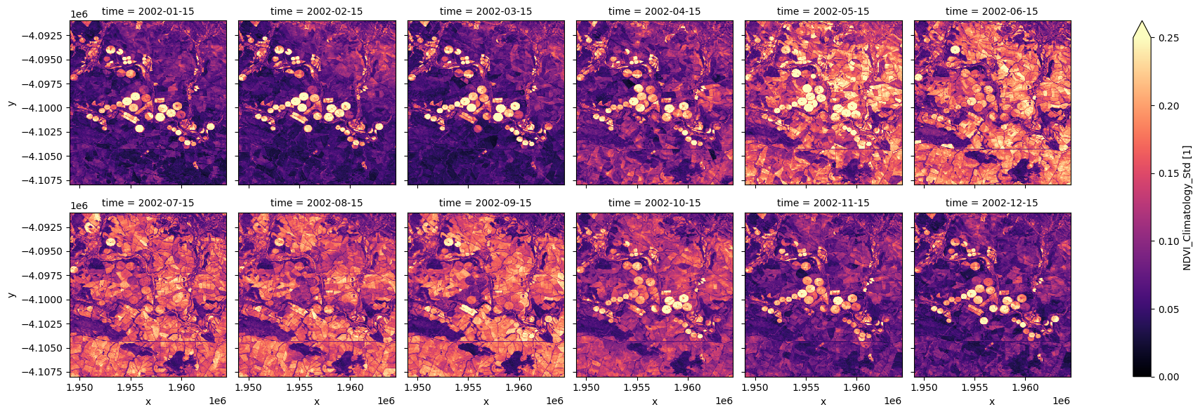 ../../../_images/sandbox_notebooks_Datasets_NDVI_Climatology_25_0.png