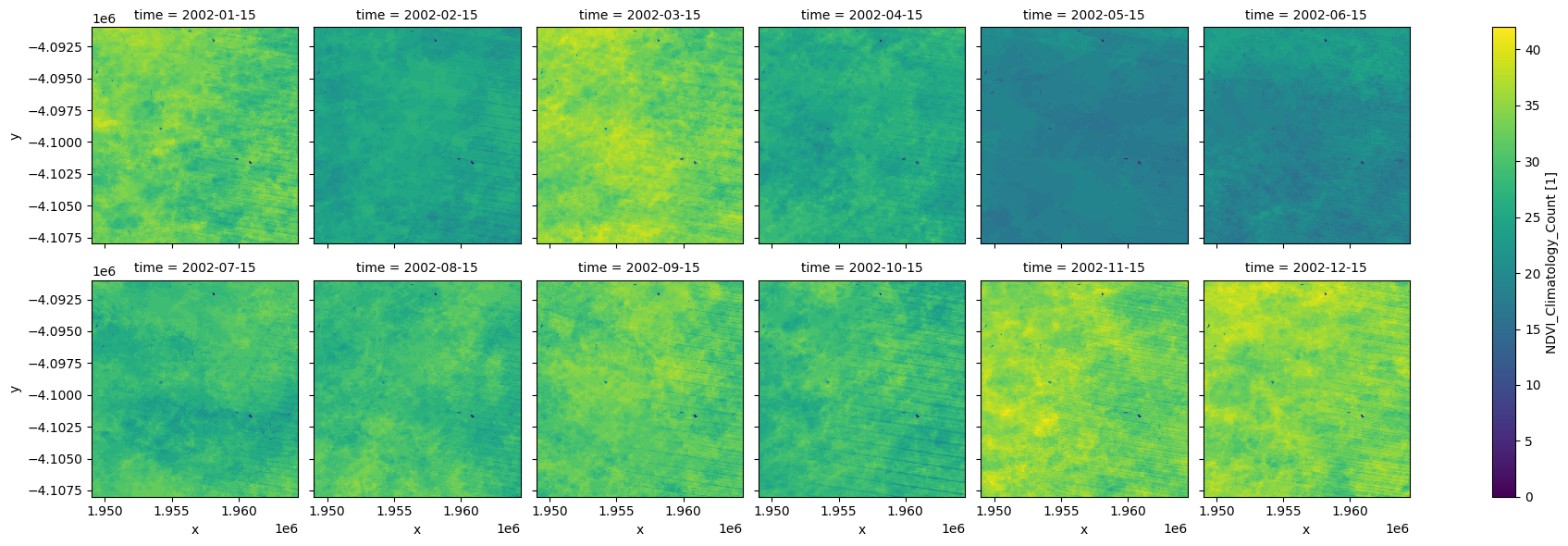 ../../../_images/sandbox_notebooks_Datasets_NDVI_Climatology_27_0.png