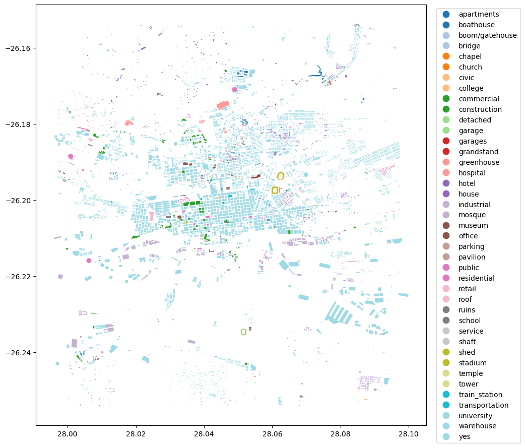 ../../../_images/sandbox_notebooks_Datasets_OpenStreetMap_14_0.png