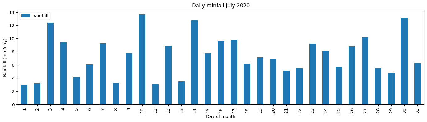 ../../../_images/sandbox_notebooks_Datasets_Rainfall_CHIRPS_25_0.png