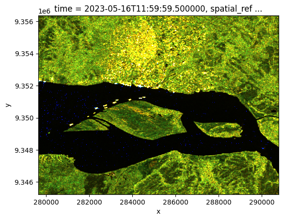 ../../../_images/sandbox_notebooks_Datasets_Sentinel_1_Mosaic_33_2.png