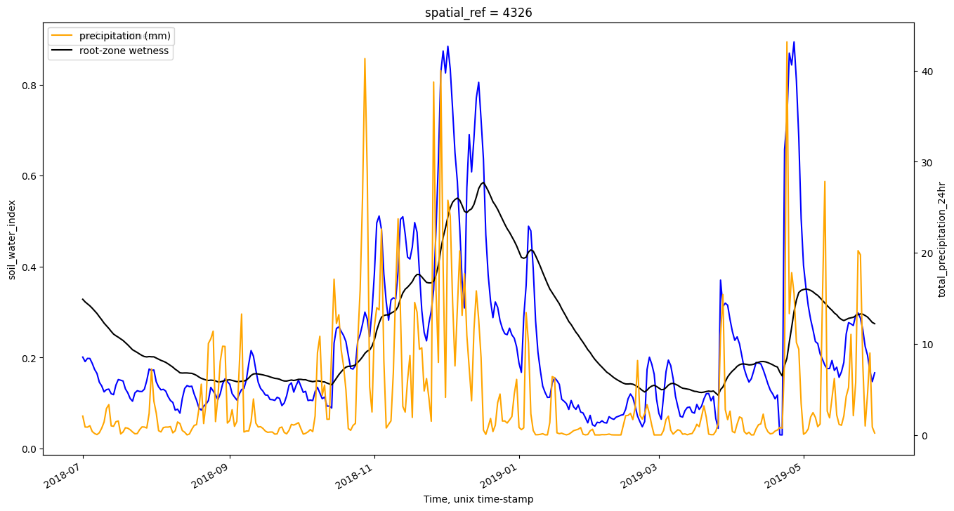 ../../../_images/sandbox_notebooks_Datasets_Soil_Moisture_17_0.png