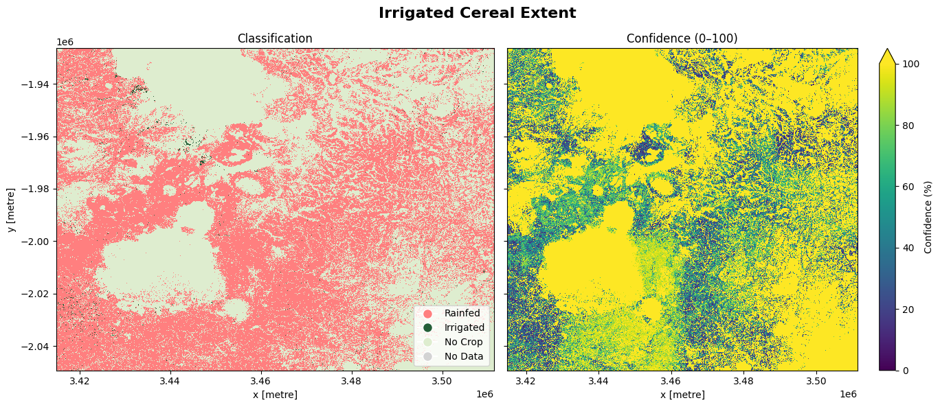 ../../../_images/sandbox_notebooks_Datasets_World_Cereal_42_0.png