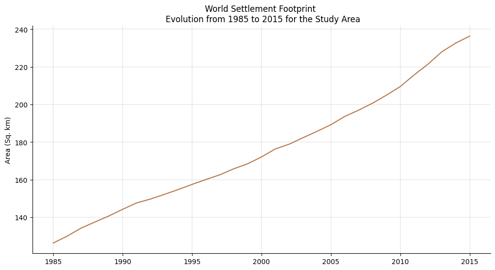 ../../../_images/sandbox_notebooks_Datasets_World_Settlement_Footprint-Evolution_23_0.png