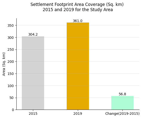 ../../../_images/sandbox_notebooks_Datasets_World_Settlement_Footprint_25_0.png