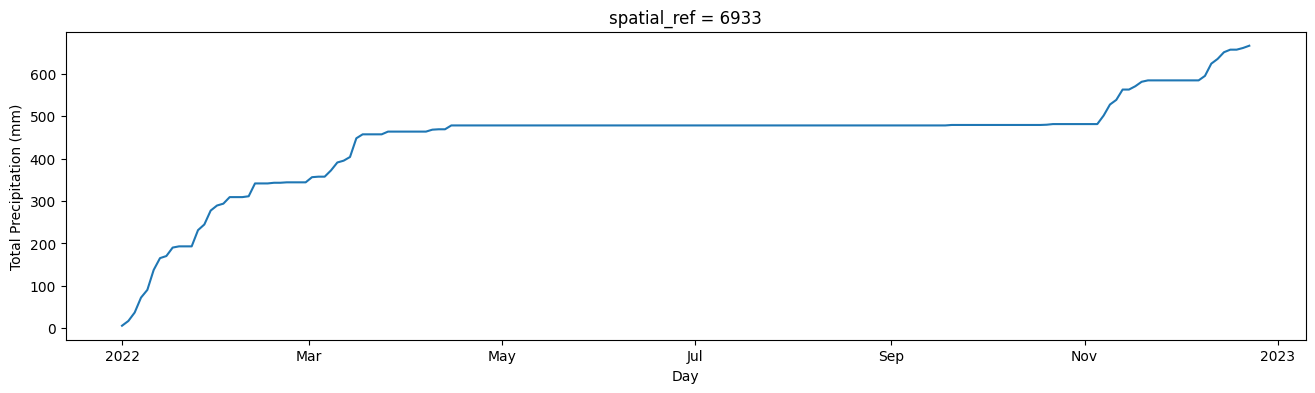 ../../../_images/sandbox_notebooks_Real_world_examples_Animation_with_rainfall_18_0.png