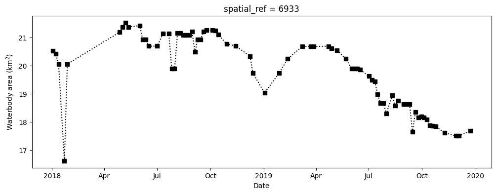 ../../../_images/sandbox_notebooks_Real_world_examples_Chlorophyll_monitoring_30_0.png