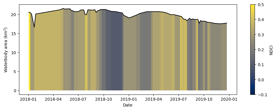 ../../../_images/sandbox_notebooks_Real_world_examples_Chlorophyll_monitoring_34_0.png