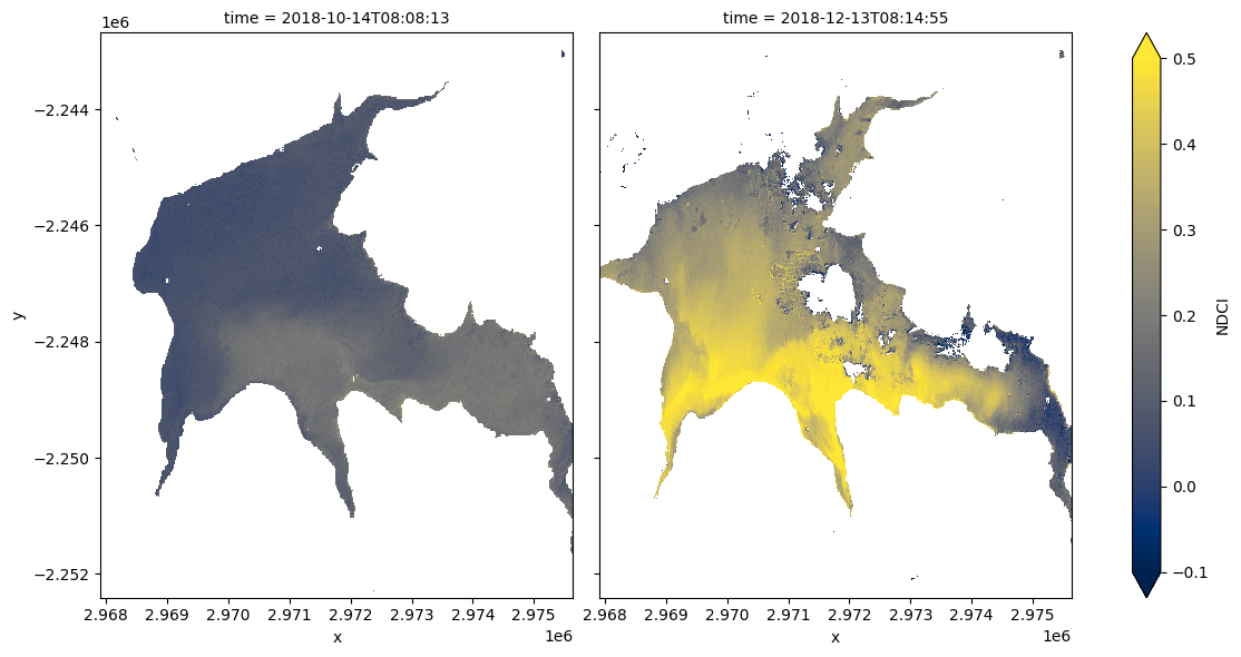 ../../../_images/sandbox_notebooks_Real_world_examples_Chlorophyll_monitoring_39_0.png