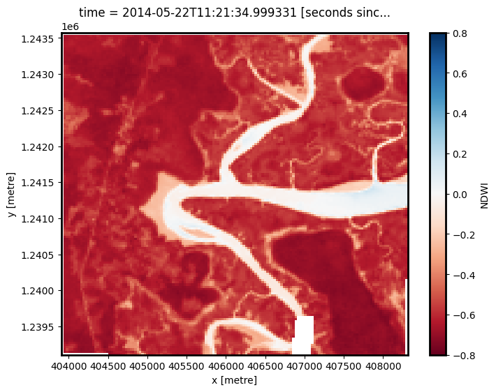 ../../../_images/sandbox_notebooks_Real_world_examples_Intertidal_elevation_23_0.png
