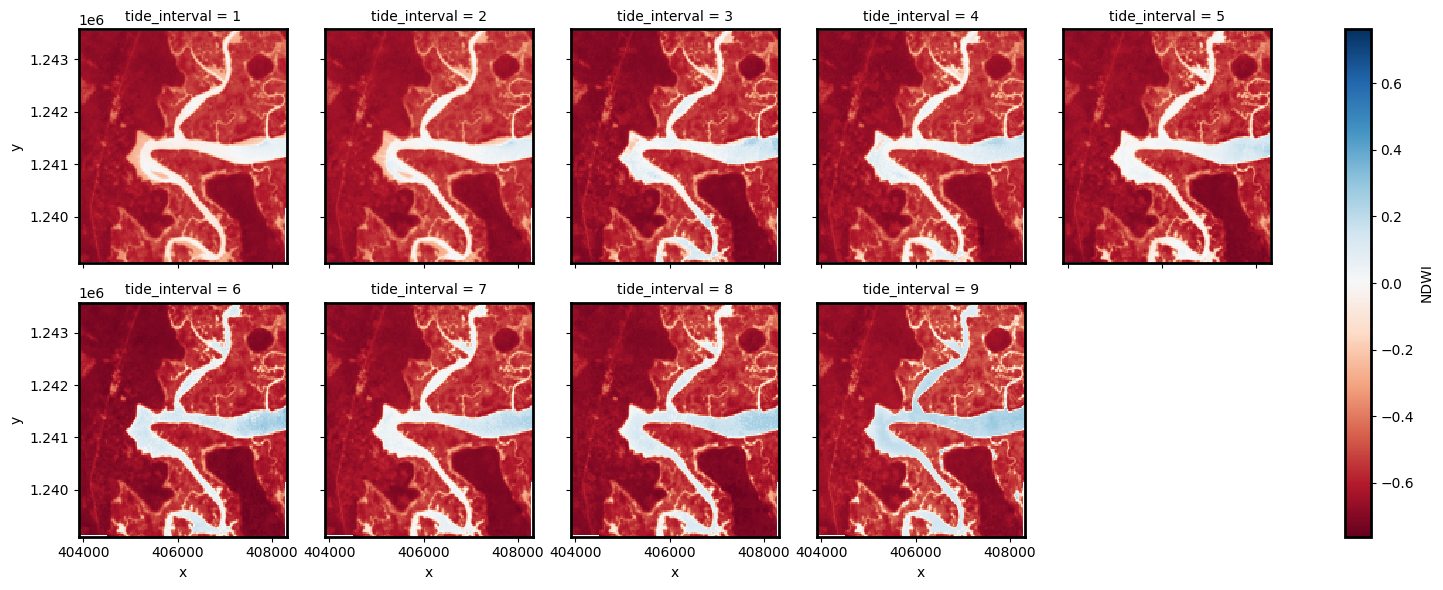 ../../../_images/sandbox_notebooks_Real_world_examples_Intertidal_elevation_34_1.png