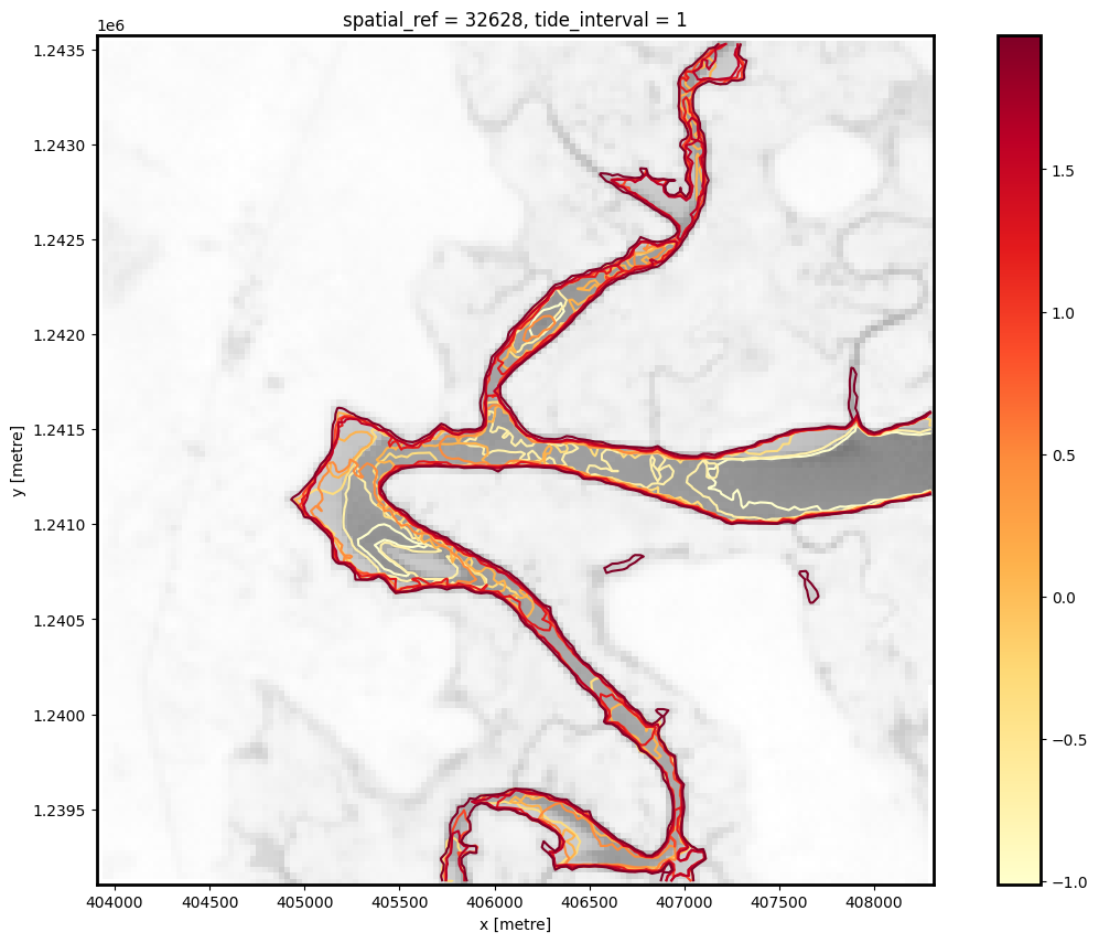 ../../../_images/sandbox_notebooks_Real_world_examples_Intertidal_elevation_37_1.png