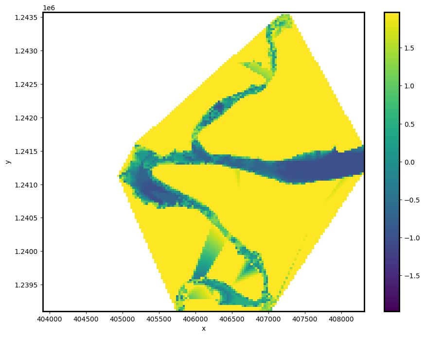 ../../../_images/sandbox_notebooks_Real_world_examples_Intertidal_elevation_43_0.png
