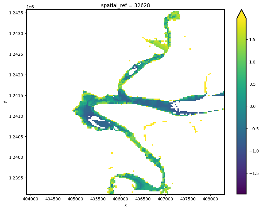 ../../../_images/sandbox_notebooks_Real_world_examples_Intertidal_elevation_45_0.png