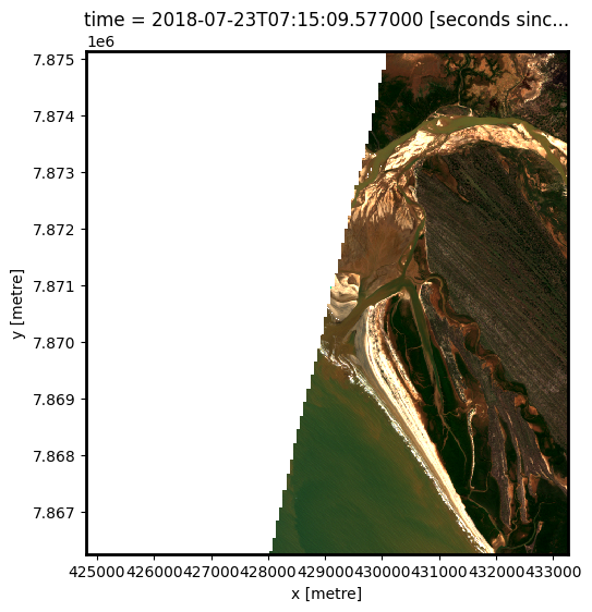 ../../../_images/sandbox_notebooks_Real_world_examples_Intertidal_elevation_S2_19_0.png