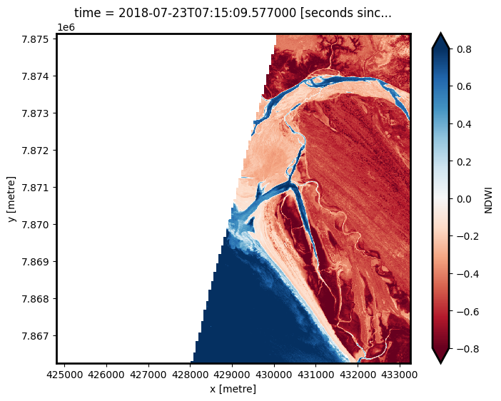 ../../../_images/sandbox_notebooks_Real_world_examples_Intertidal_elevation_S2_21_0.png