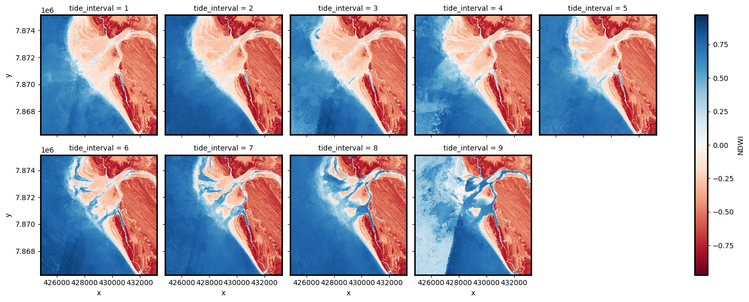 ../../../_images/sandbox_notebooks_Real_world_examples_Intertidal_elevation_S2_30_1.png
