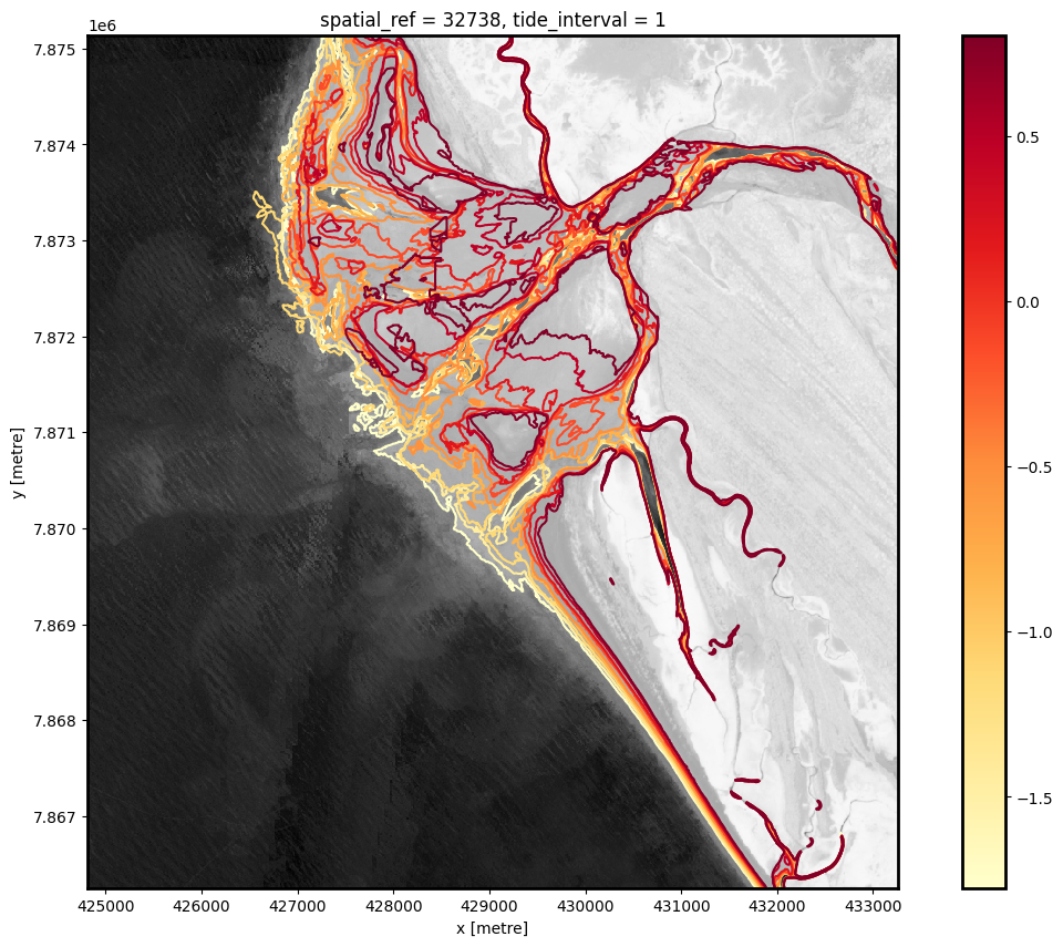 ../../../_images/sandbox_notebooks_Real_world_examples_Intertidal_elevation_S2_33_1.png