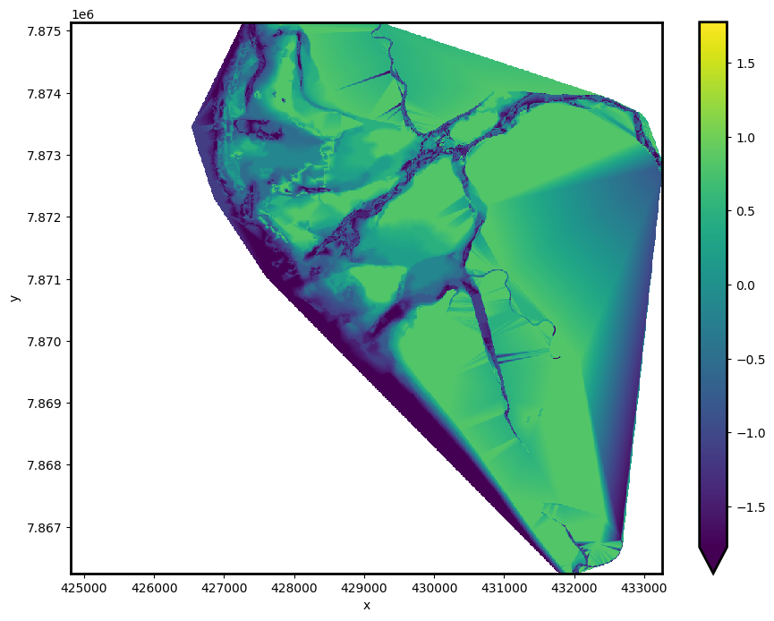 ../../../_images/sandbox_notebooks_Real_world_examples_Intertidal_elevation_S2_38_0.png