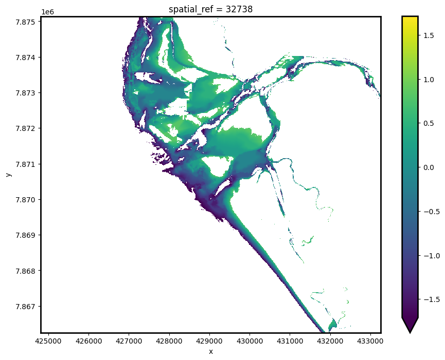 ../../../_images/sandbox_notebooks_Real_world_examples_Intertidal_elevation_S2_40_0.png