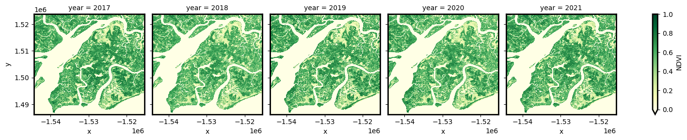 ../../../_images/sandbox_notebooks_Real_world_examples_Mangrove_analysis_30_1.png