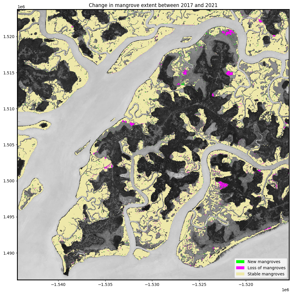 ../../../_images/sandbox_notebooks_Real_world_examples_Mangrove_analysis_42_0.png