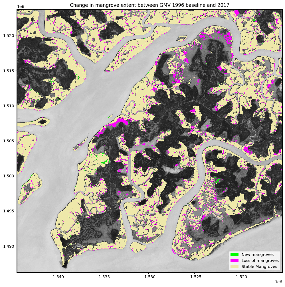 ../../../_images/sandbox_notebooks_Real_world_examples_Mangrove_analysis_51_0.png