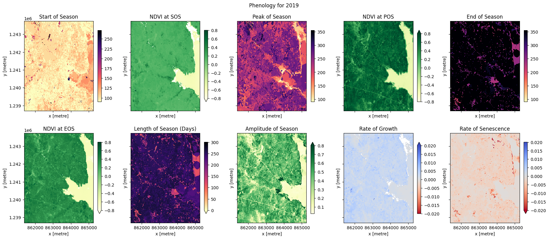 ../../../_images/sandbox_notebooks_Real_world_examples_Phenology_optical_47_0.png