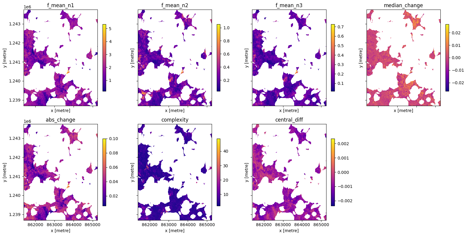 ../../../_images/sandbox_notebooks_Real_world_examples_Phenology_optical_51_0.png