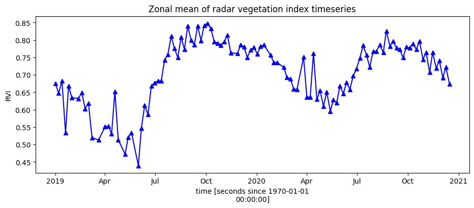 ../../../_images/sandbox_notebooks_Real_world_examples_Phenology_radar_29_0.png