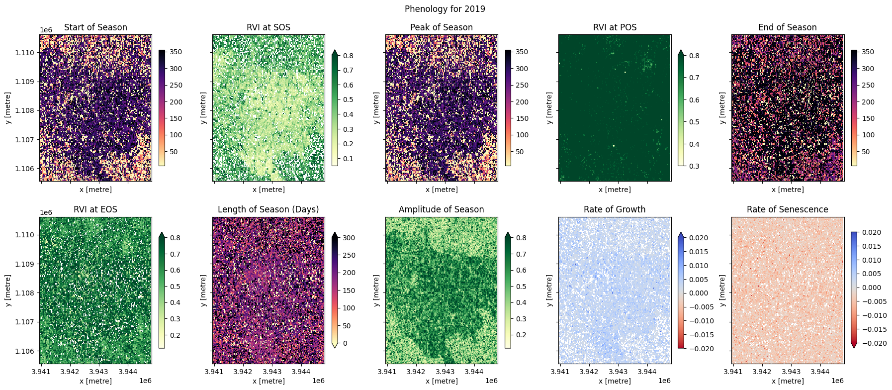 ../../../_images/sandbox_notebooks_Real_world_examples_Phenology_radar_45_0.png