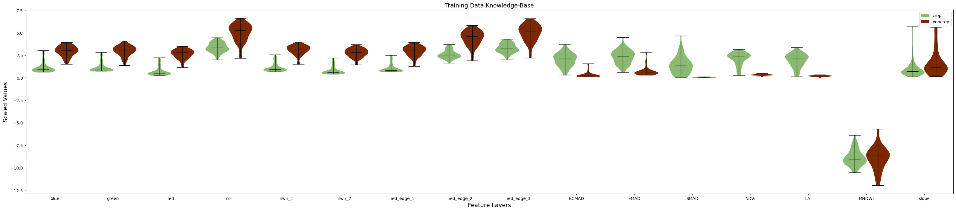 ../../../../_images/sandbox_notebooks_Real_world_examples_Scalable_machine_learning_2_Inspect_training_data_14_0.png