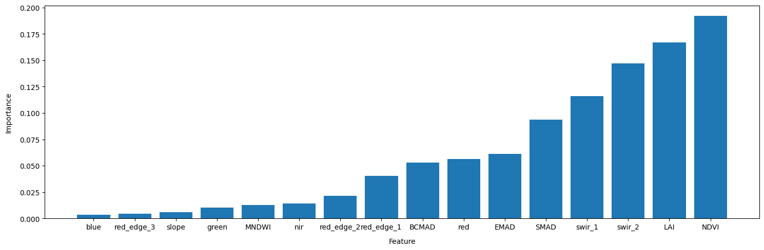 ../../../../_images/sandbox_notebooks_Real_world_examples_Scalable_machine_learning_2_Inspect_training_data_18_0.png